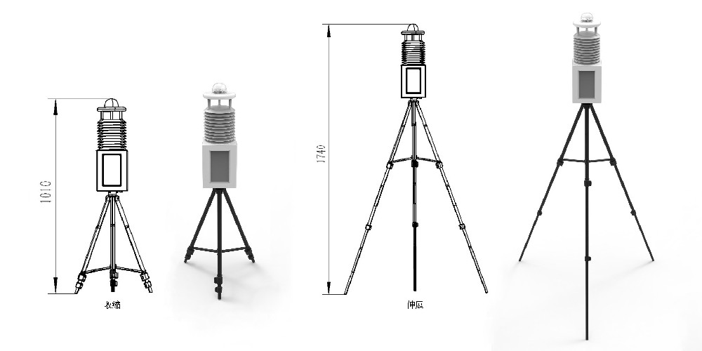 便攜式氣象站有什么用?