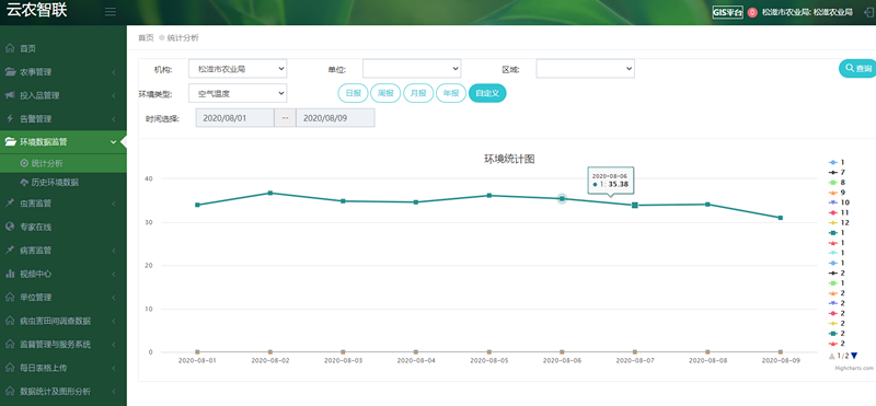 高標準農田觀測場建設方案 高標準農田觀測場建設方案