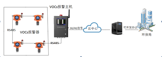 無組織voc在線監(jiān)測系統(tǒng)pid 無組織voc在線監(jiān)測系統(tǒng)pid